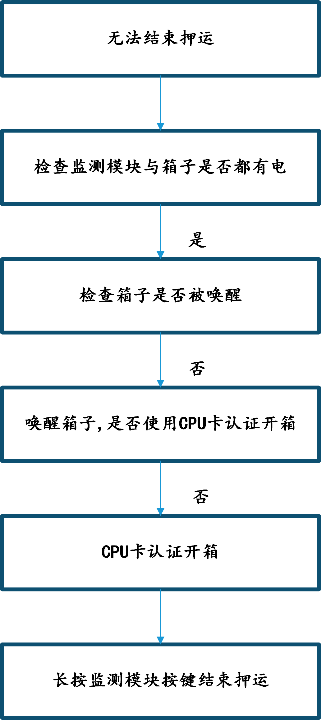 &#20048;&#25237;&#32593;&#39029;&#29256;&#45;&#20048;&#25237;&#65288;&#20013;&#22269;&#65289;